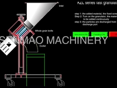 Быстрый гранулятор
