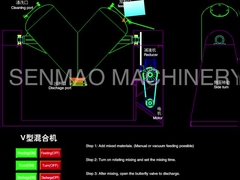 Высокий тип смешивая смеситель 10kw Effcient v порошка машины VHJ химический