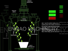 Конический двойной смеситель винта,